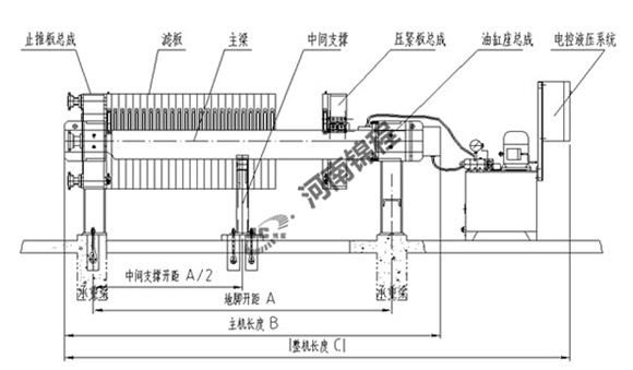 鑄鐵板框式/廂式壓濾機(jī)(圖1) 鑄鐵板框式/廂式壓濾機(jī)(圖1)